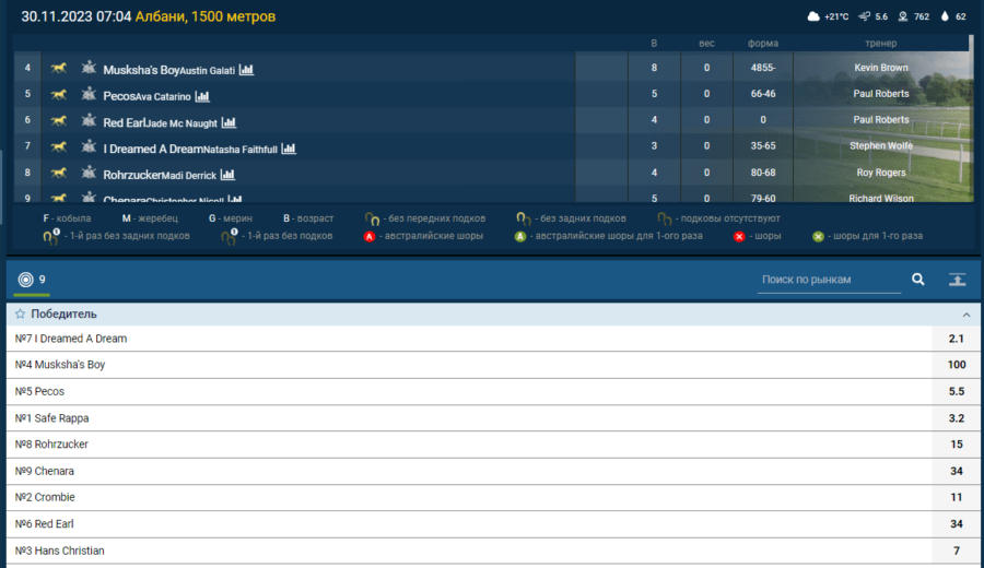 Линия турнира по скачкам на официальном сайте 1xBet