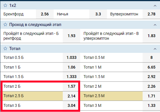 Тоталы на матч в рамках кубка Англии от 1xBet Подбор рынков для ставок в 1xBet