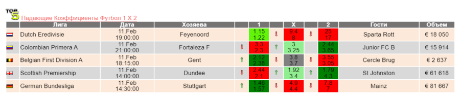 Дизайн сайта ArbWorld.net