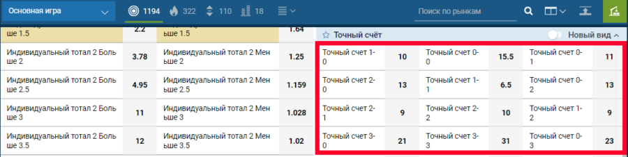 Как ставить на точный счет в Лиге Чемпионов